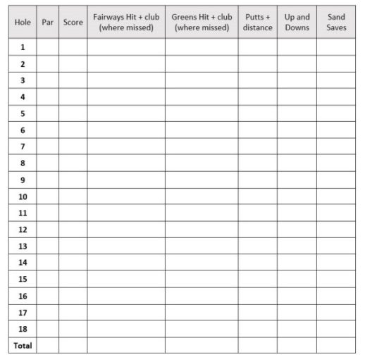 Laurens Golf Stats Recording Template Womens Golf