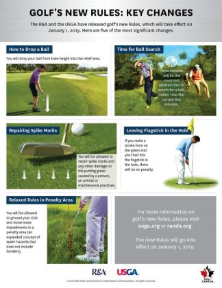 Understanding the New Rules of Golf for 2019