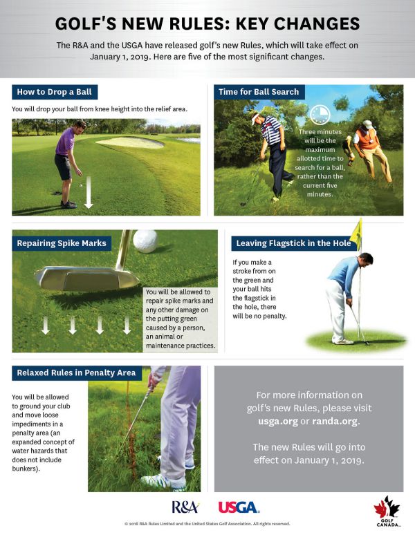 Understanding The New Rules Of Golf For 2019