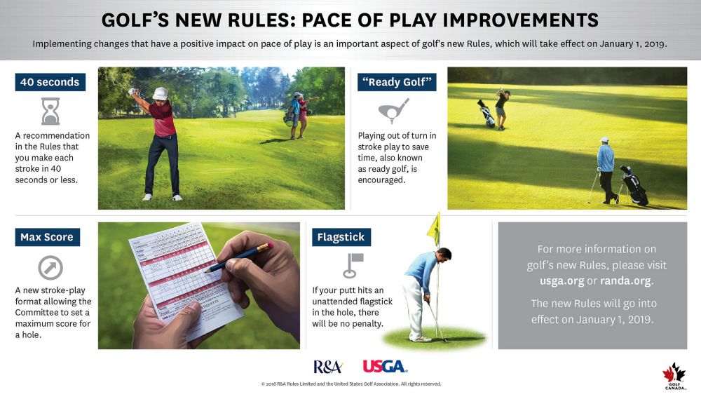 Pace of play changes to the new rules of golf for 2019 - Womens Golf